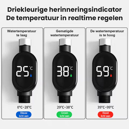 Slimme Douche Temperatuurweergave